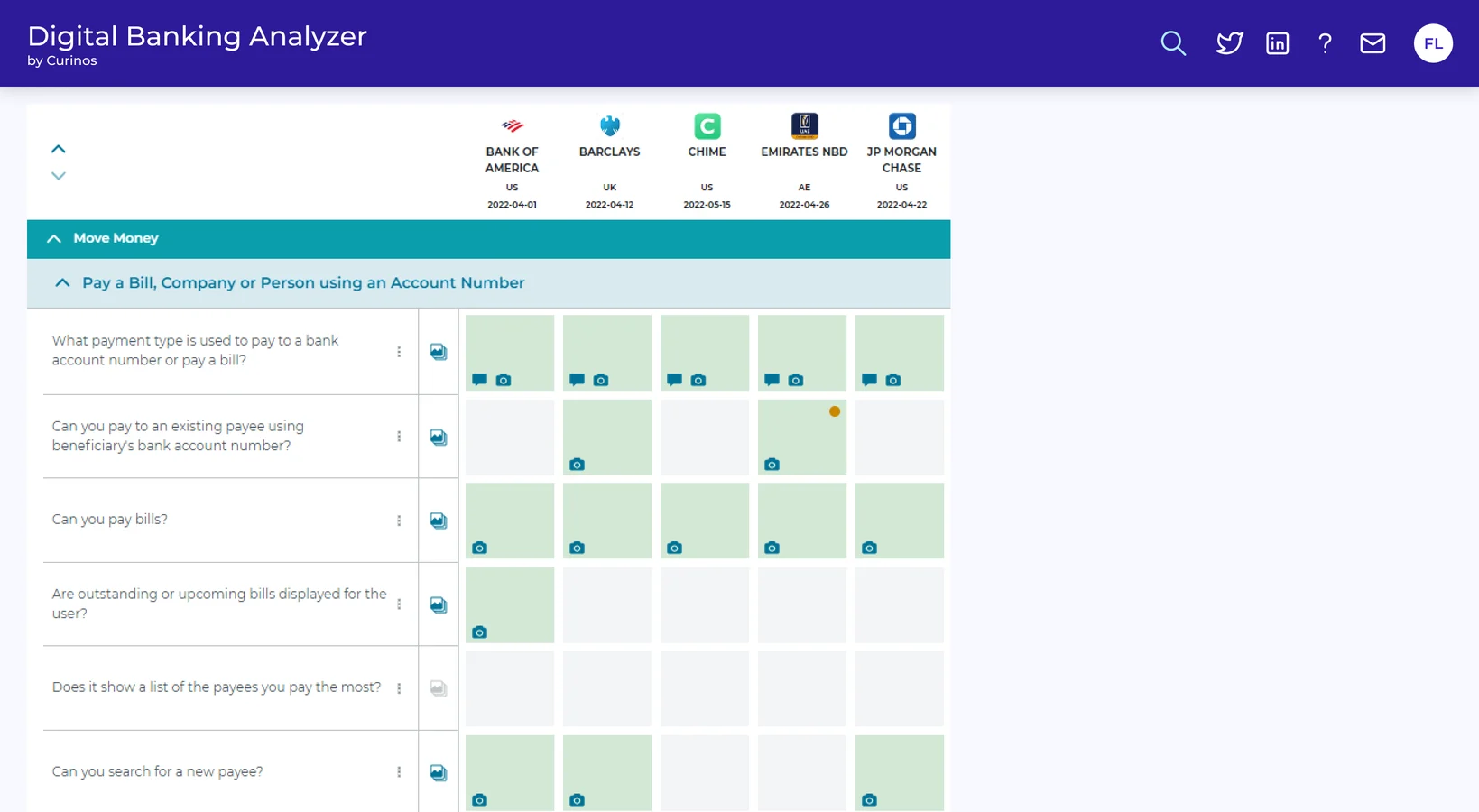 Digital Banking Analyzer